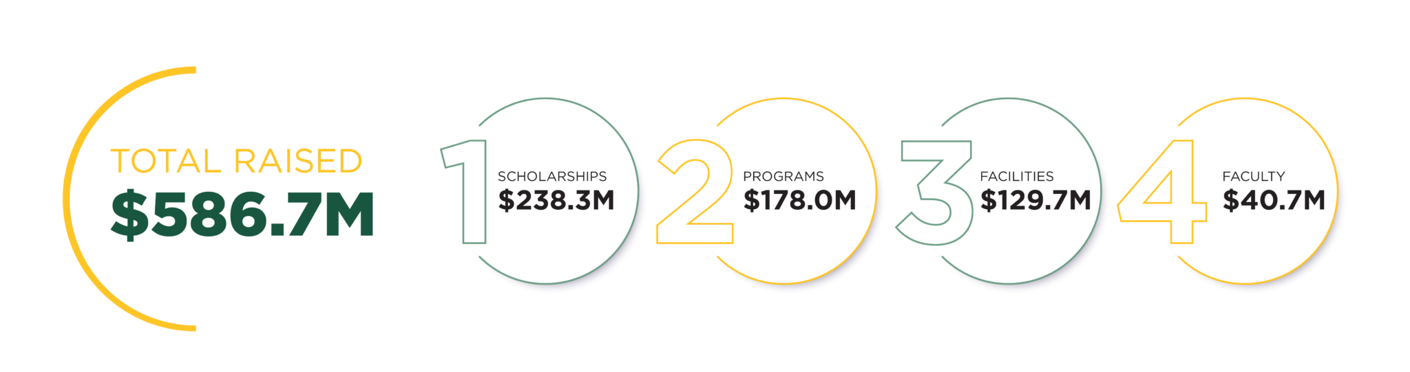 Endowment Report 2022 NDSU Foundation