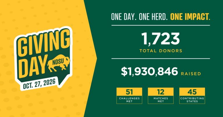 NDSU community comes together for record-building Giving Day